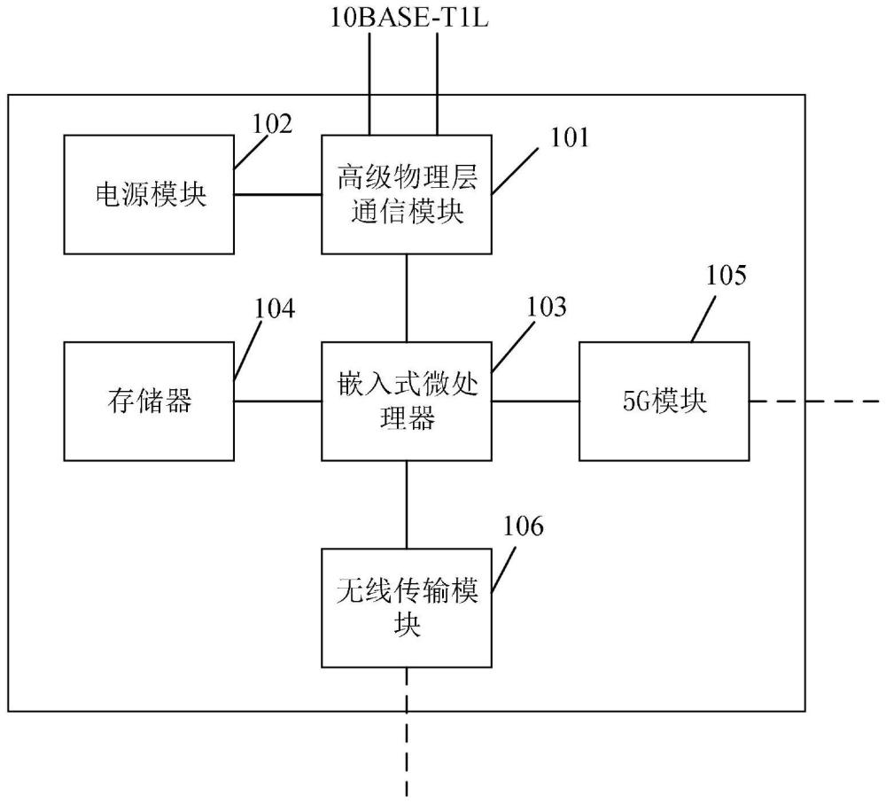 无线网关和工业控制系统的制作方法