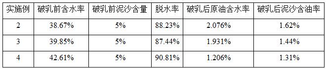 一种针对高含水含油污泥的聚醚类破乳剂、制备方法及应用