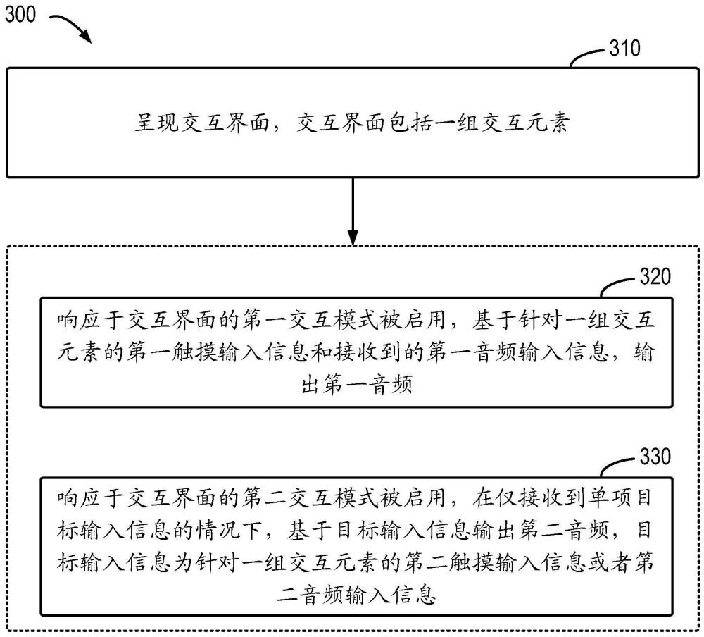 交互控制方法、装置、设备和存储介质与流程