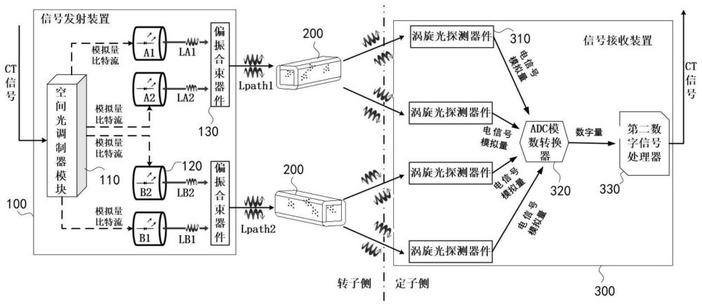 非接触式数据传输系统、滑环系统及CT设备的制作方法