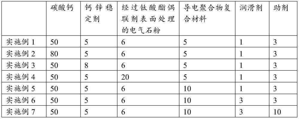 负离子材料及其制备方法、复合板材及其制备方法与流程