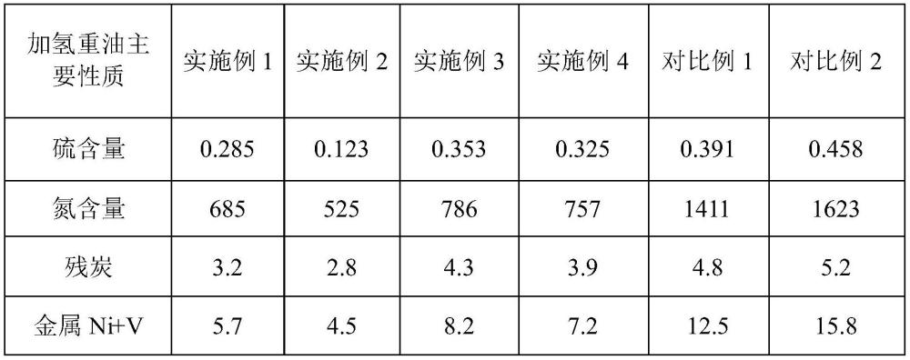 一种重油加氢脱硫过渡催化剂及其制备和级配应用方法与流程