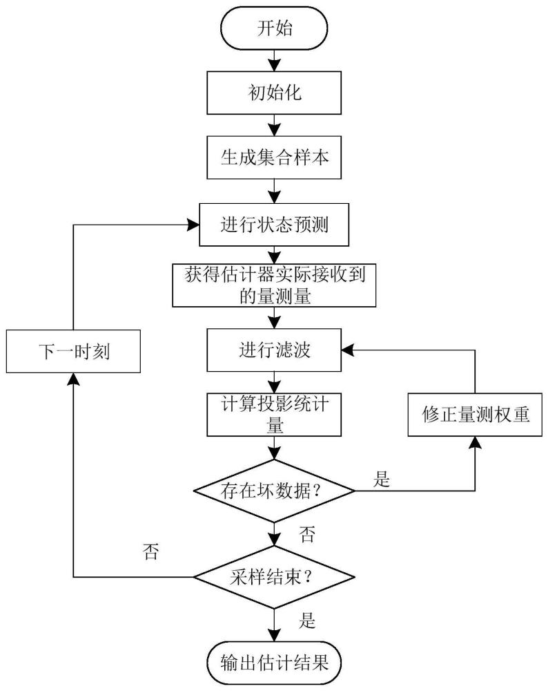 一种事件触发机制下的配电网三相动态状态估计方法