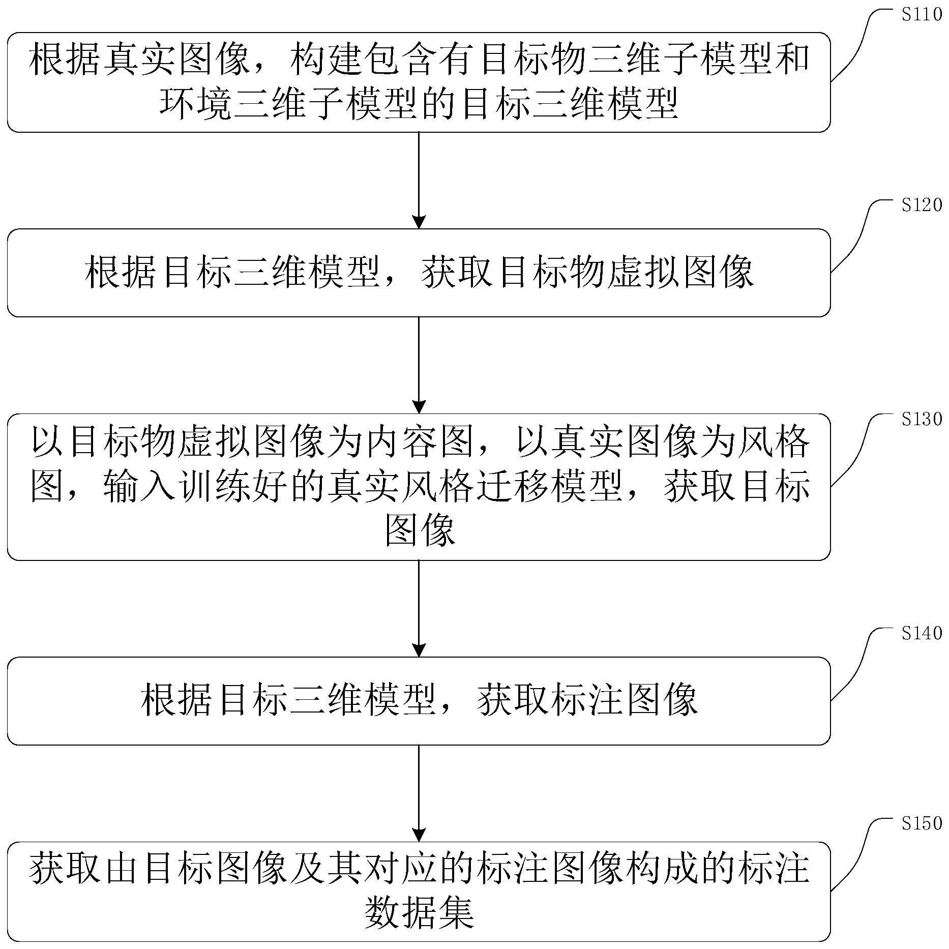 一种标注数据集生成方法、装置、电子设备及存储介质与流程