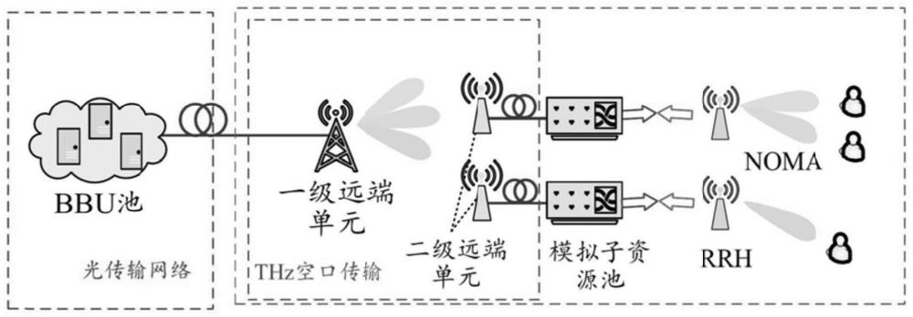 一种面向光纤太赫兹通信网络的非正交多址接入方法