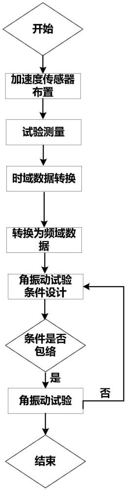 一种惯组小系统角振动谱确定方法与流程