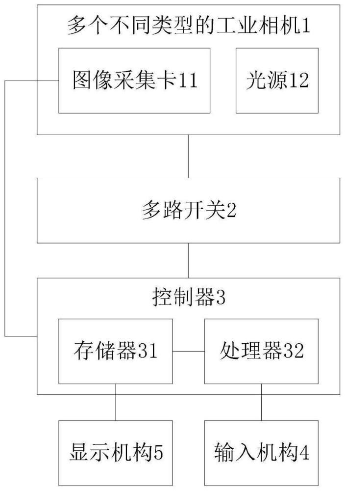 基于多路采集的计算机视觉检测设备及其系统