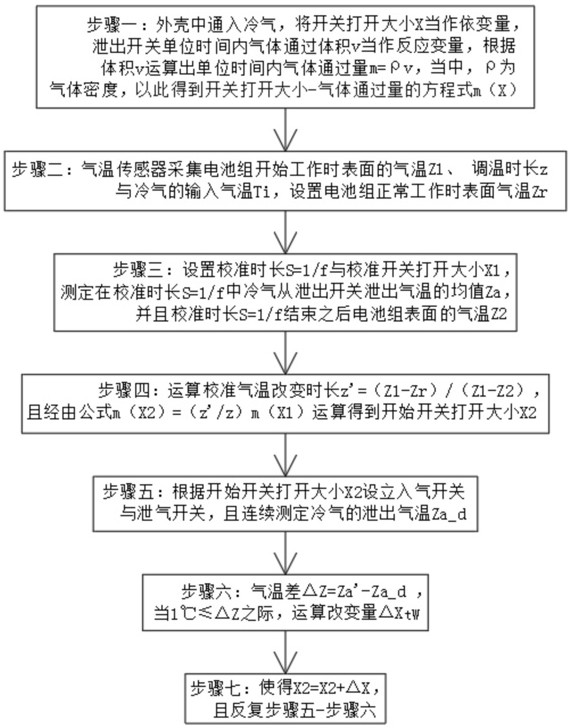 一种新能源汽车的电池优化控制方法和系统与流程