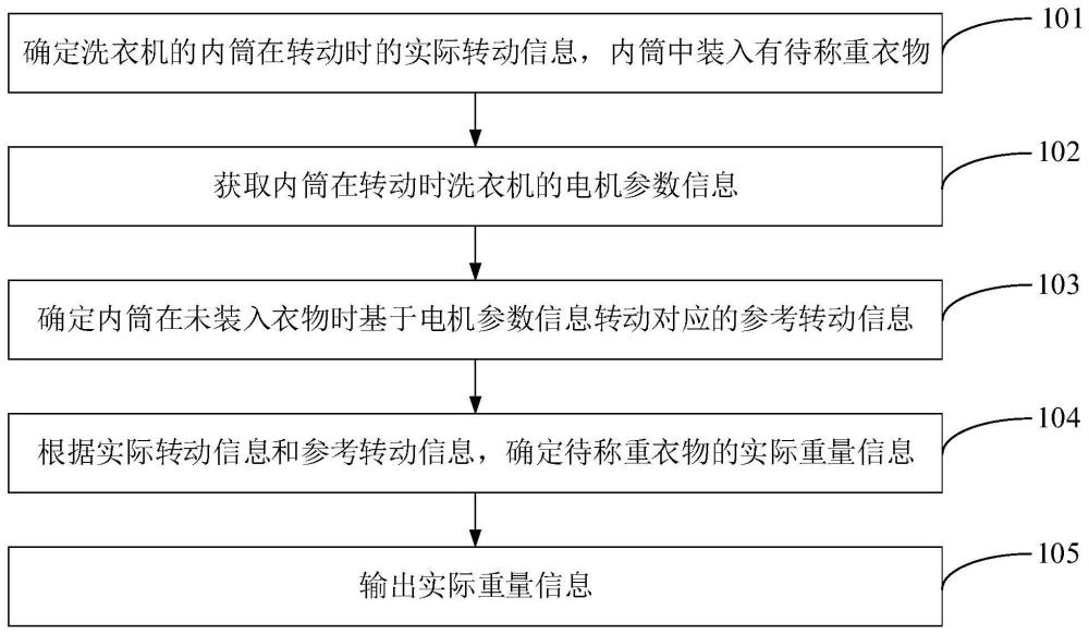 衣物称重方法、装置、电子设备及计算机可读存储介质与流程