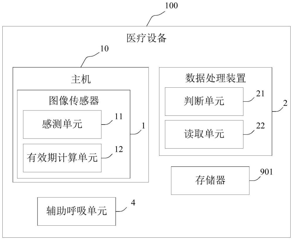 医疗设备及氧电池有效使用的检测方法与流程