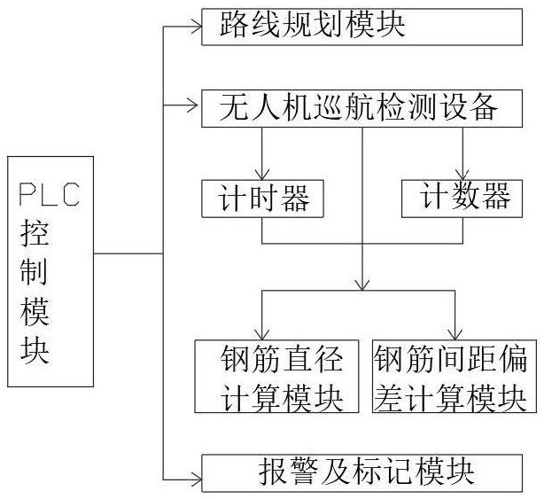 一种桥梁用现浇箱梁钢筋施工间距偏差检测系统及方法与流程