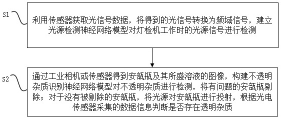 基于灯检机的杂质检测方法及系统与流程