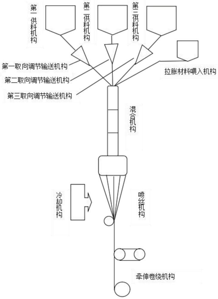 一种拉胀有色纤维的成形装置、方法及用途