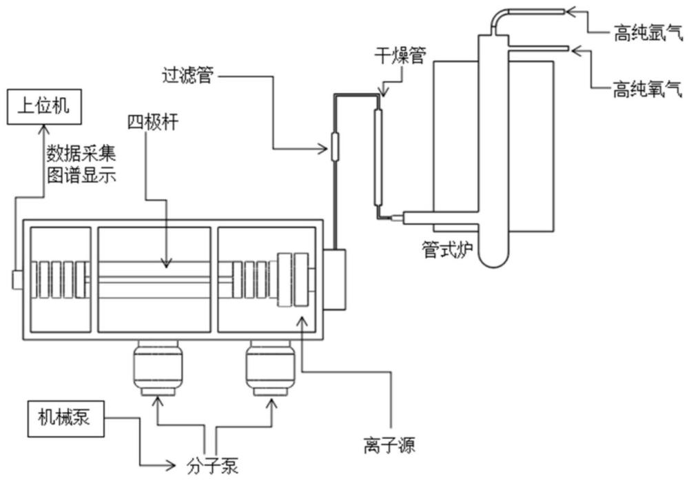 一种基于质谱法的食品中碳元素含量快速分析方法