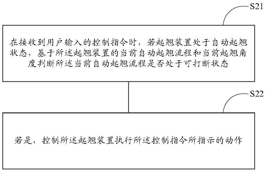 起翘装置及其控制方法、水域推进器及可移动设备、介质与流程