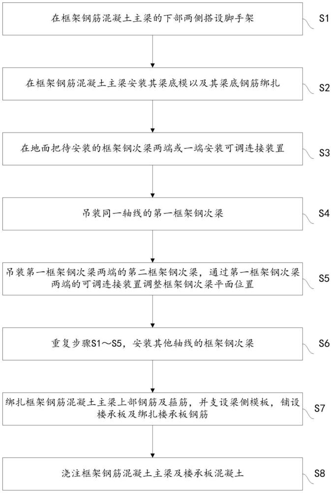 一种钢筋混凝土和钢结构混合的框架梁的施工方法与流程