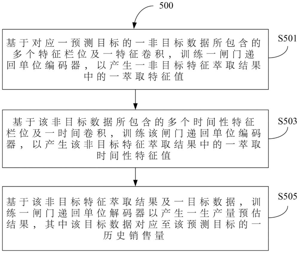 生产量预估装置及方法与流程