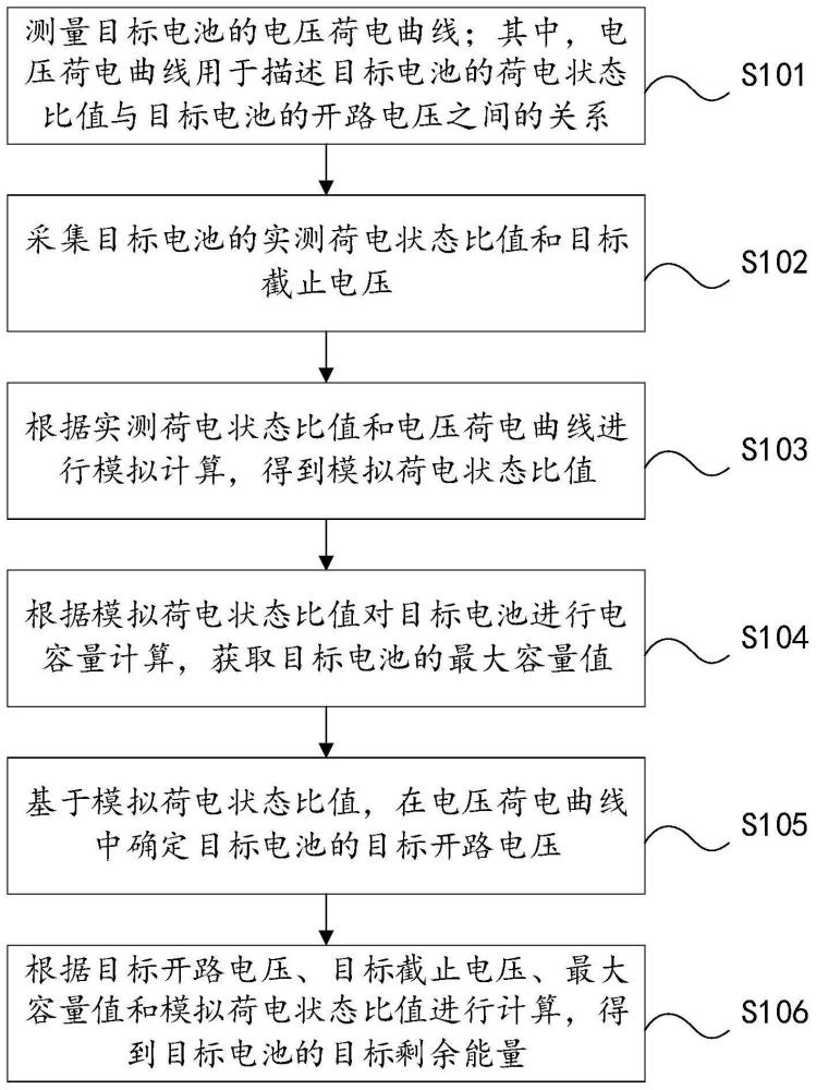 电池剩余能量确定方法、装置、电子设备及存储介质与流程