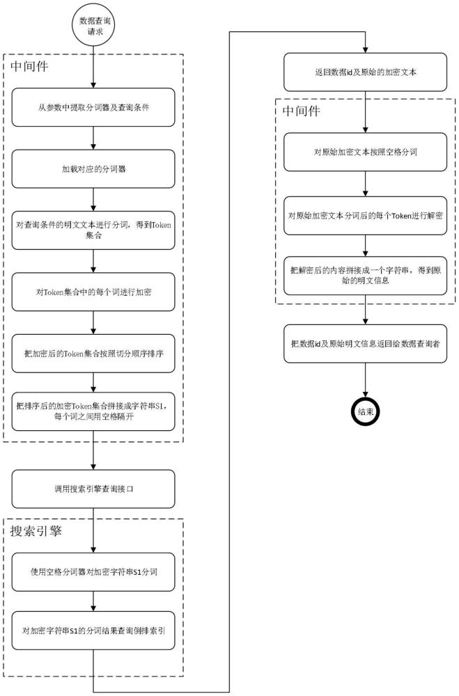 基于中间件的搜索引擎检索方法与流程