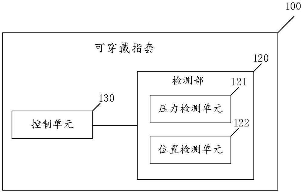 可穿戴指套、可穿戴系统、控制方法、装置及存储介质与流程