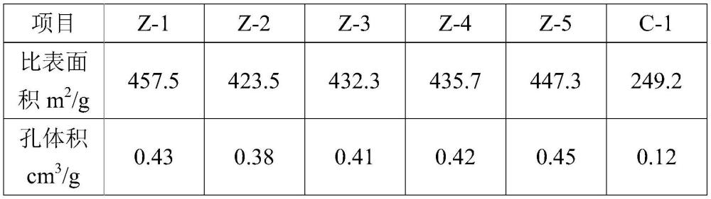 一种SAPO-34分子筛的制备方法与流程