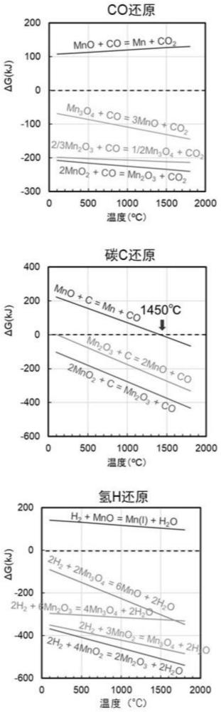 锰系合金的制造方法及其制造装置与流程