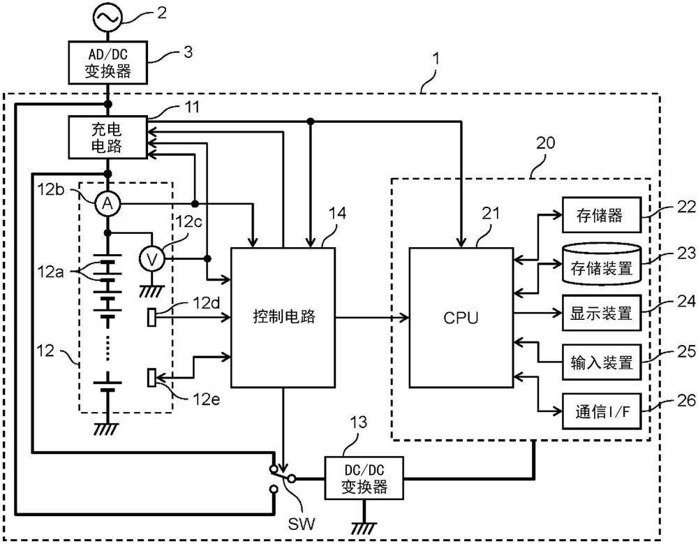 电子装置及其控制方法与流程