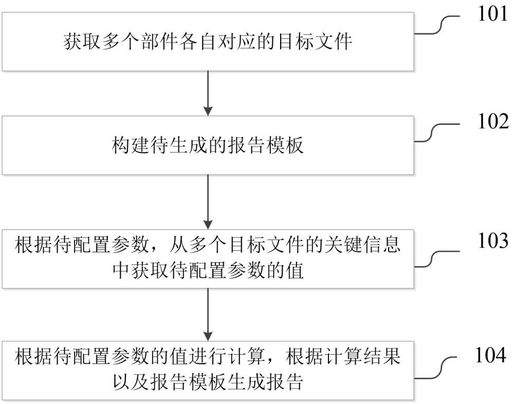 报告生成方法、装置、设备、介质和程序产品与流程