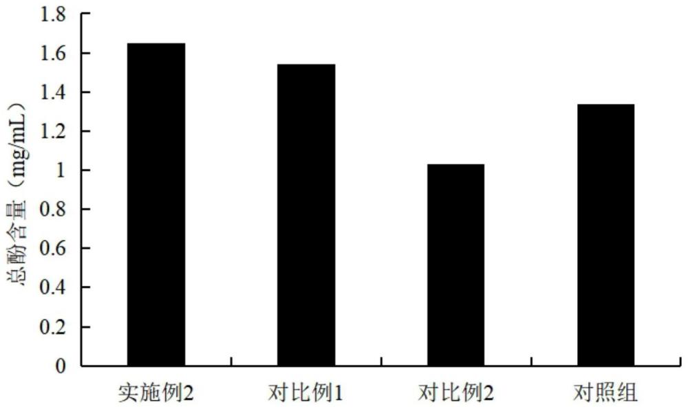 一种低糖桑葚酵素及其制备方法与流程