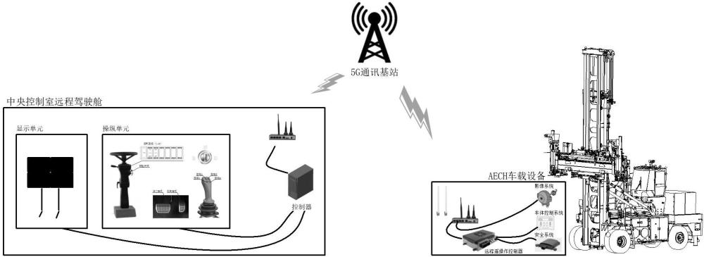 自动空箱堆高机遥控操作系统及方法与流程
