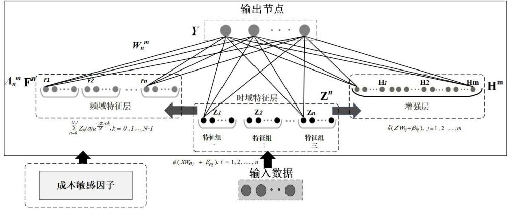 基于双域加权宽度学习的心电图分类方法及系统