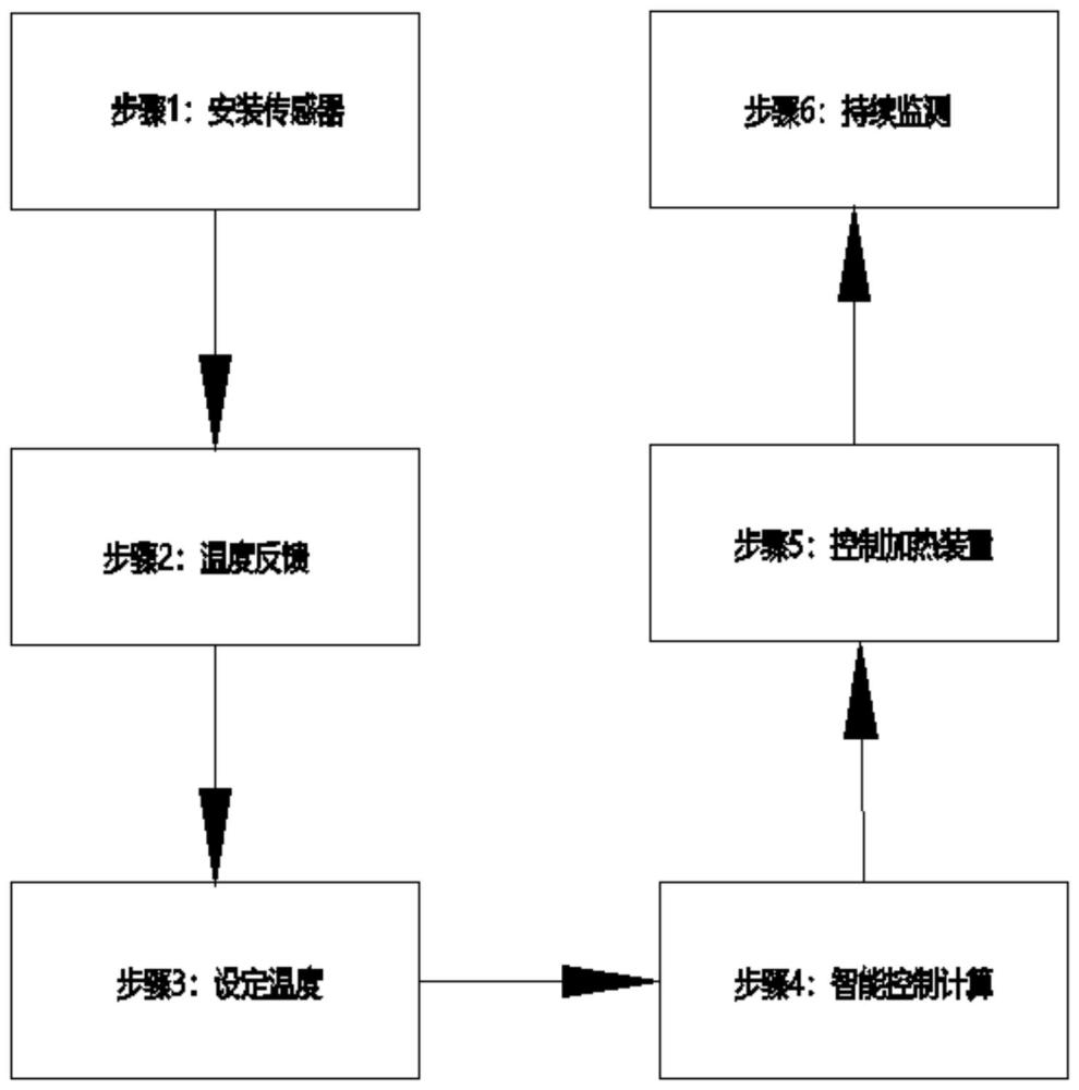 一种节能热水器温度调控方法与流程