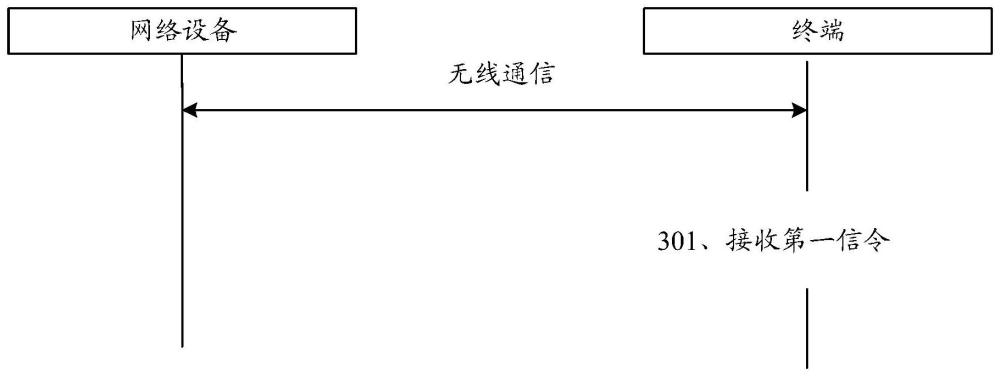 通信方法、装置、通信设备及存储介质与流程