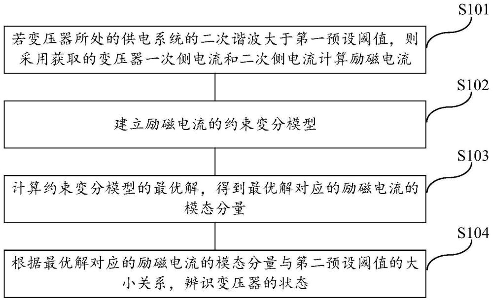 一种变压器直流偏磁及励磁涌流辨识方法、介质及系统与流程