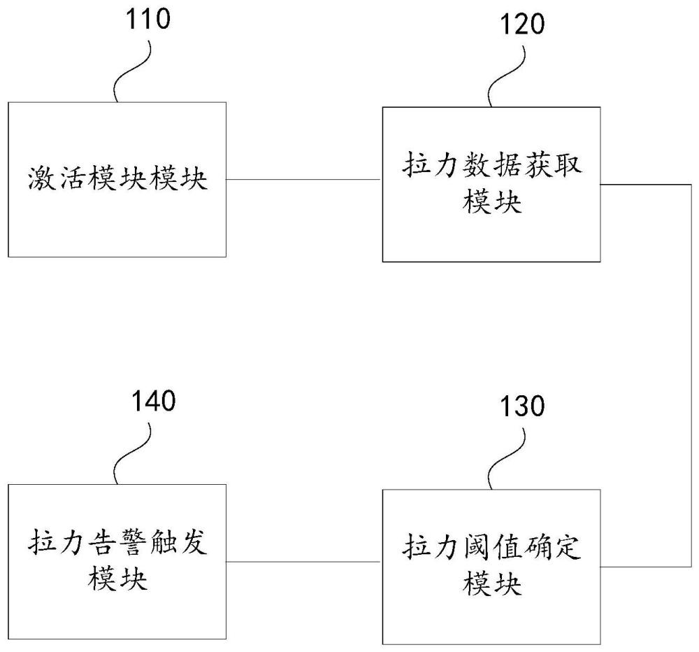 充电桩自动绕线辊的拉力检测装置、方法及设备与流程