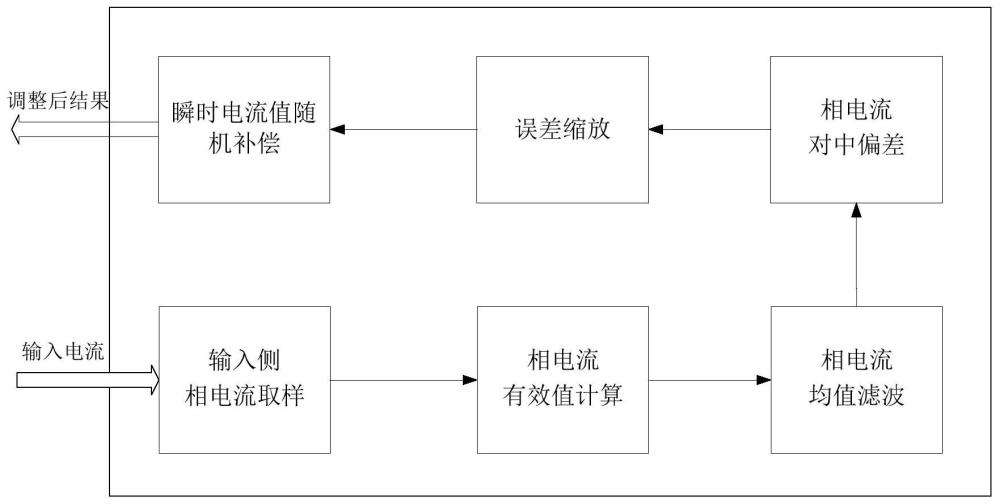 一种多相交错APFC输入侧电流自平衡系统及方法与流程