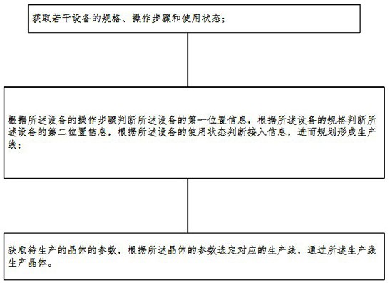 晶体的连续生产方法及系统与流程