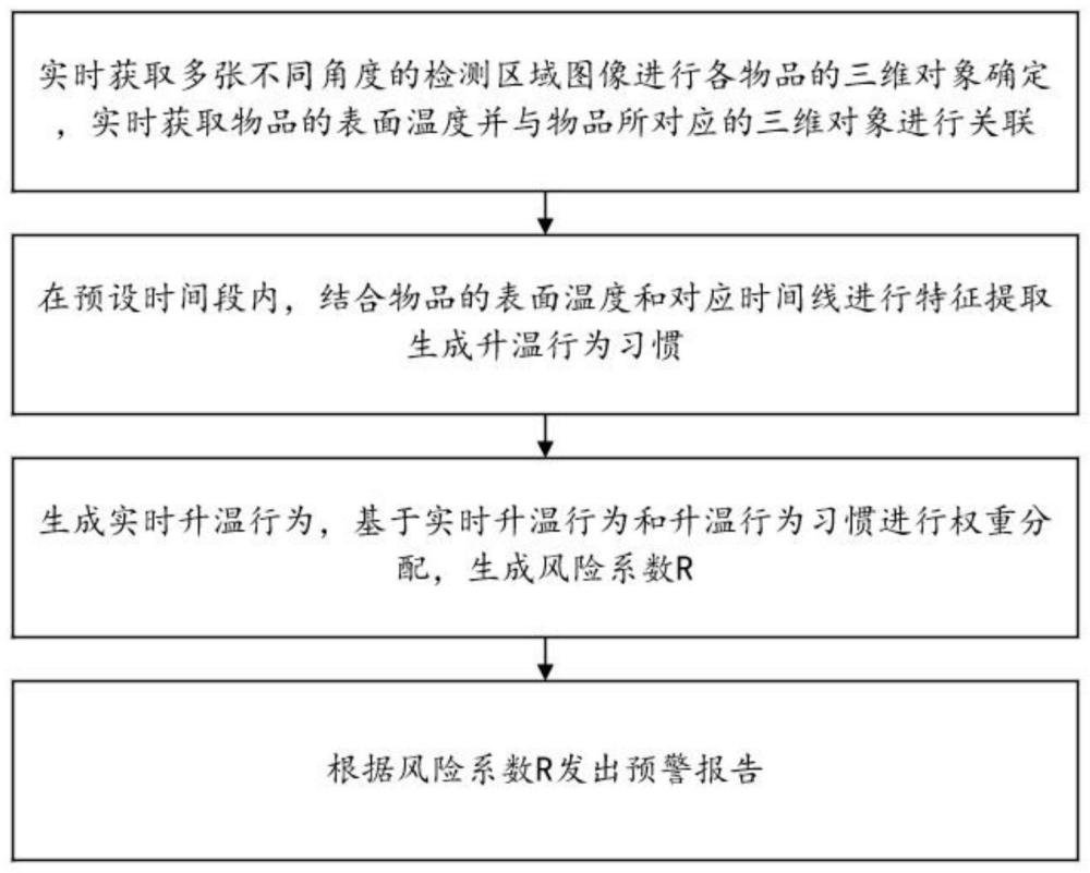 一种消防隐患智能识别系统和方法与流程