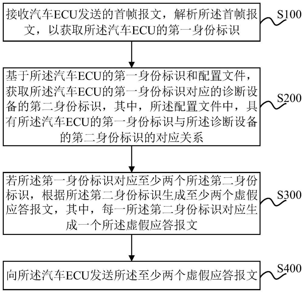 一种通信方法、通信设备及存储介质与流程