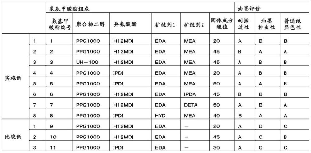 水性喷墨油墨用粘合剂树脂组合物、水性喷墨油墨和印刷层的制作方法