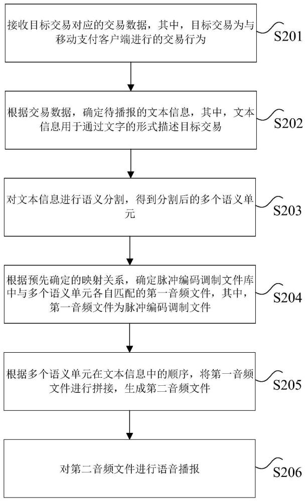 语音播报方法、移动支付设备、存储介质及计算机设备与流程