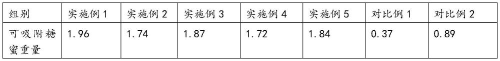 一种糖蜜粉的生产方法与流程