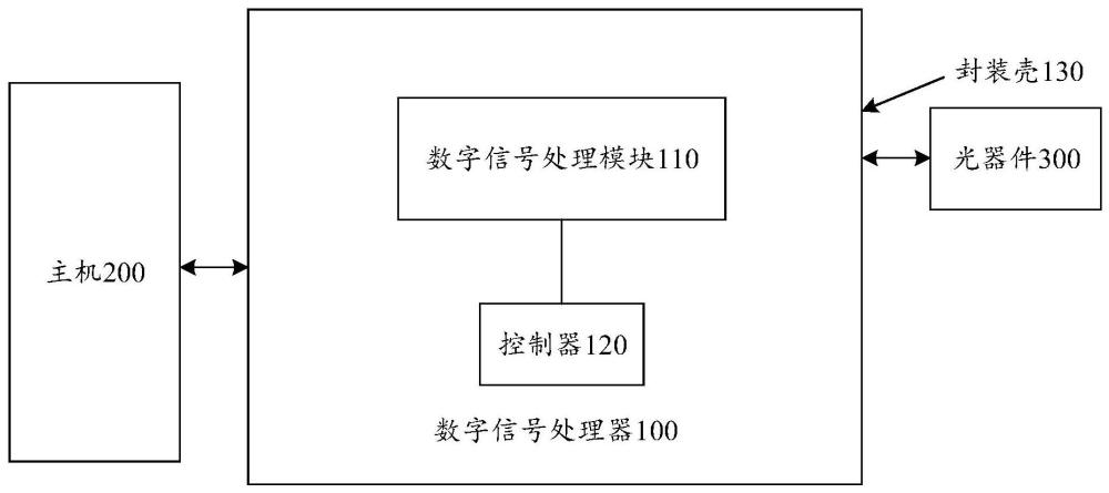 数字信号处理器、光模块和光处理系统的制作方法