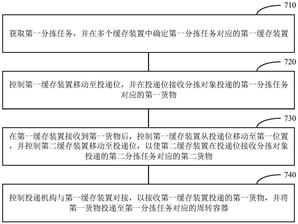 货物分拣方法、分拣机和分拣系统与流程