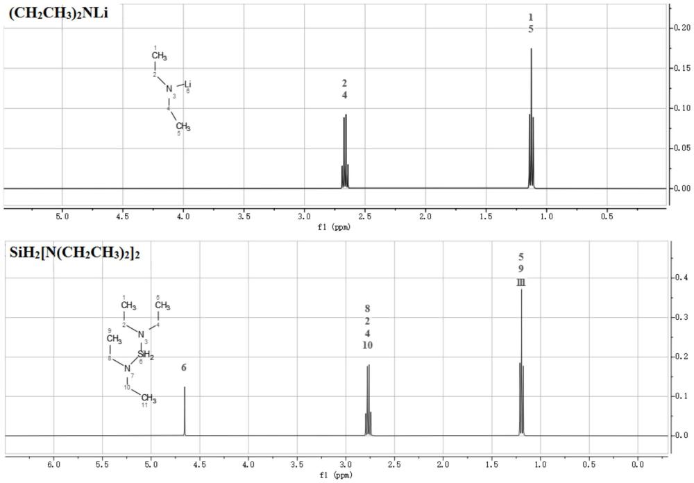 一种双(二乙基氨基)硅烷的合成方法与流程
