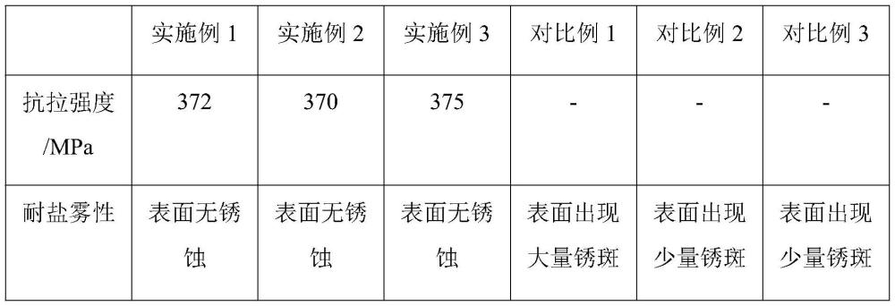 一种龙骨用耐变形铝合金及其加工工艺的制作方法