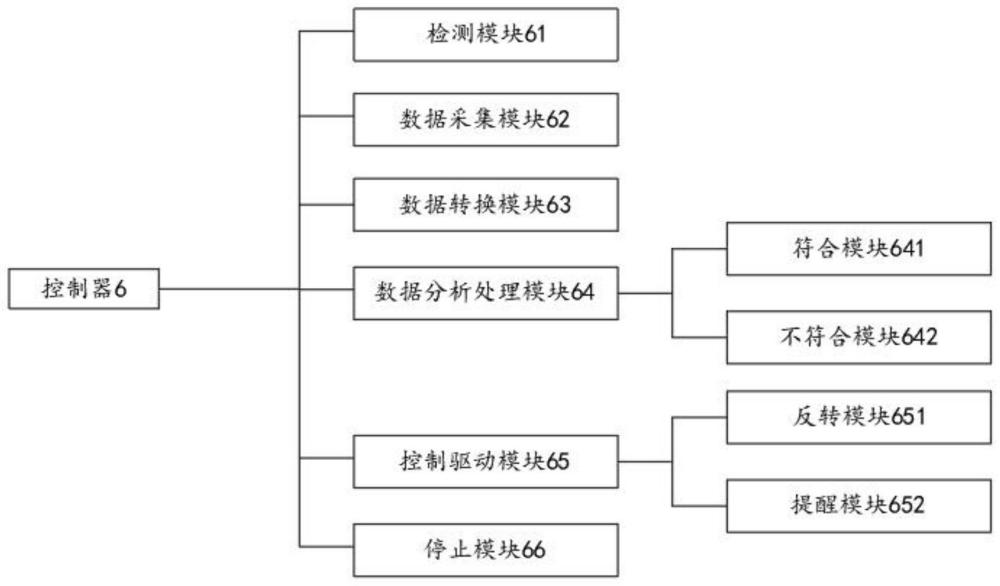 一种具有滤芯校正功能的空气过滤器的制作方法