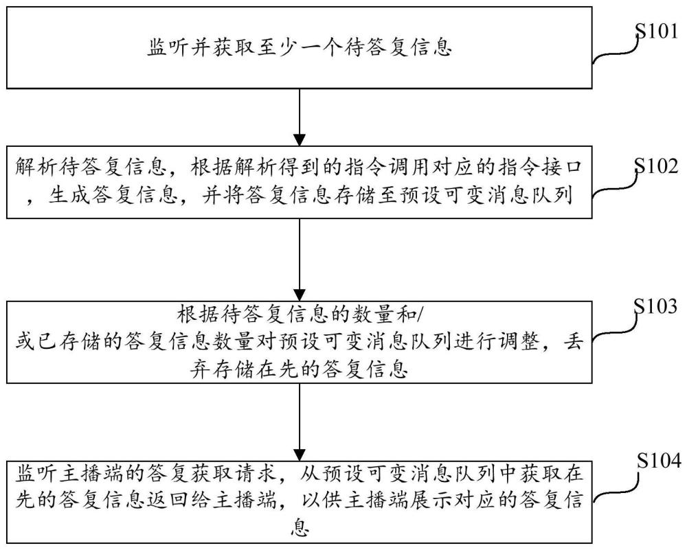 虚拟直播方法及装置与流程