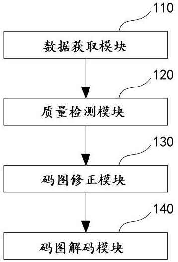 一种基于不同环境自动调节的解码系统的制作方法