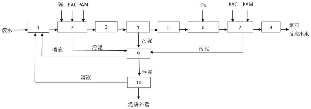 三苯基氧膦废水的处理方法和处理系统与流程